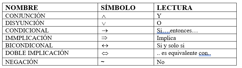 Las proporciones Compuestas