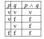TABLA DE LA DISYUNCIÓN