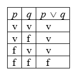 TABLA DE LA CONJUNCIÓN