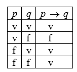 TABLA DEL CONDICIONAL