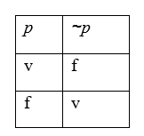 TABLA DE LA NEGACIÓN