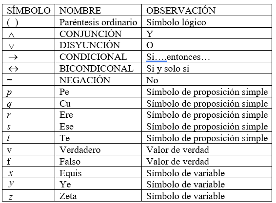 LISTA DE SÍMBOLOS