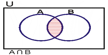 INTERSECCIÓN