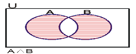 DIFERENCIA SIMÉTRICA