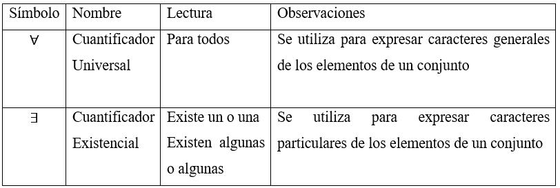 CUANTIFICADORES